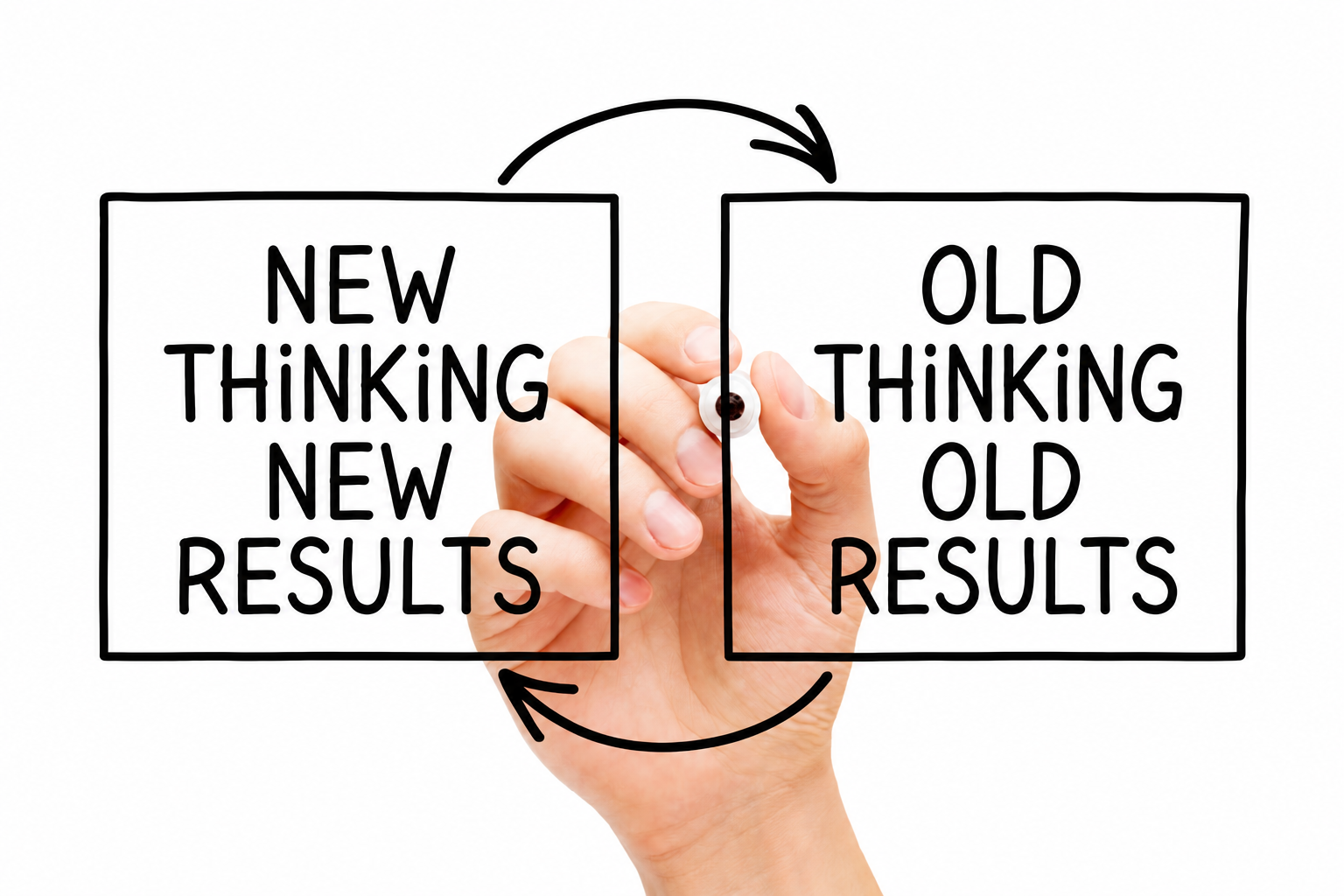 How to Build Better Habits